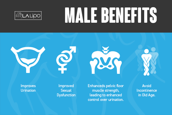 Incontinence treatment Macclesfield benefits for men!