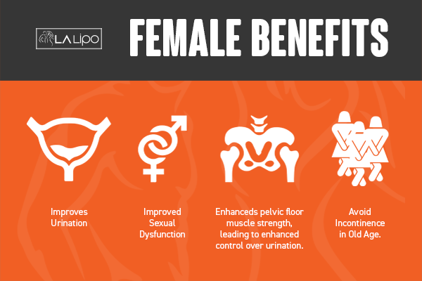 See our incontinence treatment prices and plans from LA LIPO Macclesfield