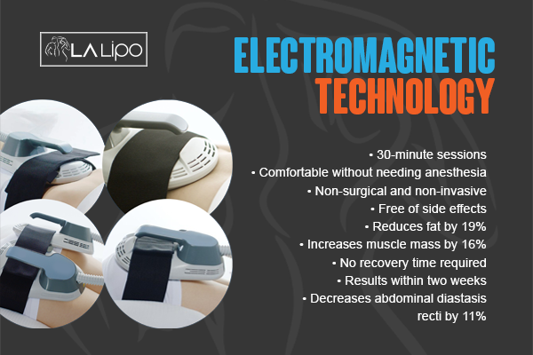 Benefits of LA-EMS Body Sculpting Treatment Macclesfield